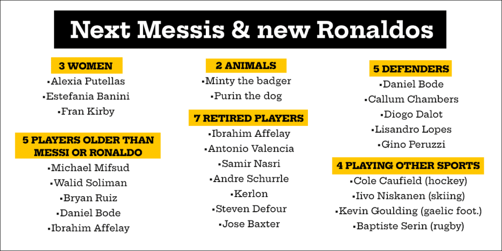 Next Messi” and “New Ronaldo” - our study of a career-ending media trend -   - świat sportu z różnych perspektyw