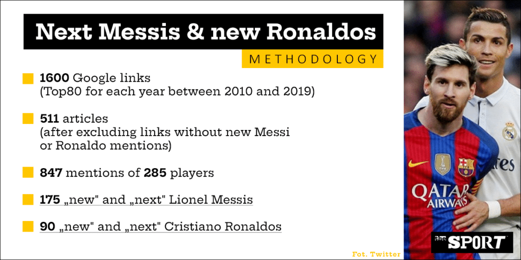 Lionel Messi and Cristiano Ronaldo have forged modern football