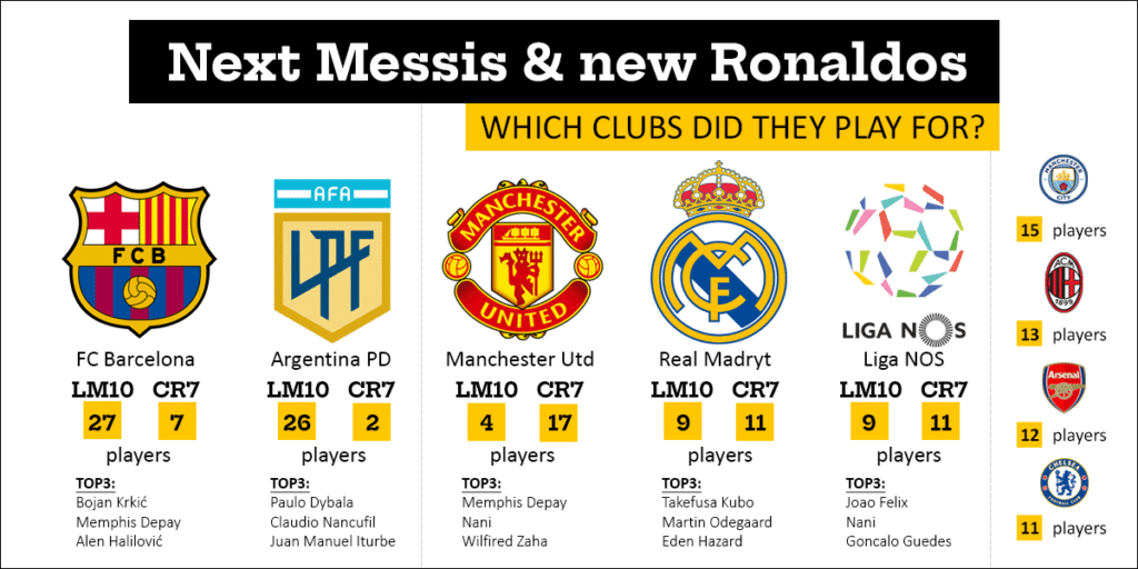 Next Messi” and “New Ronaldo” - our study of a career-ending media