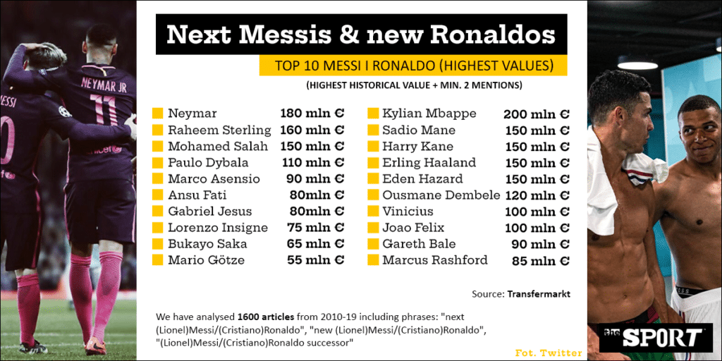 MC on X: Messi vs Ronaldo, a BASIC career comparison:   / X