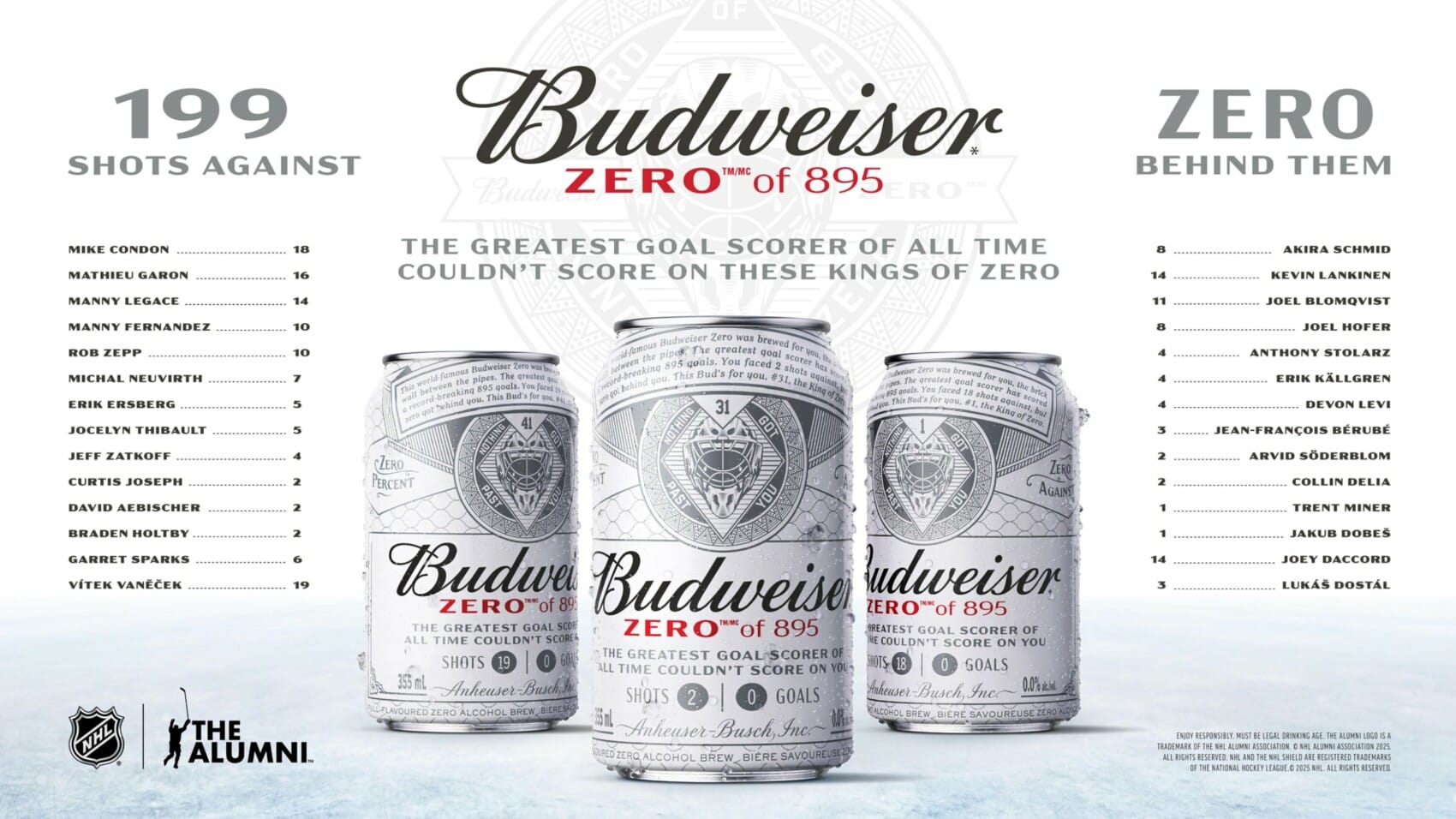 Historyczny rekord Owieczkina i wyjątkowa kampania Budweisera „Zero of 895”
