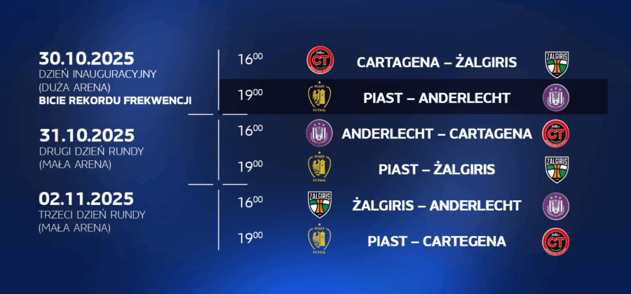 Turniej Main Round Ligi Mistrzów
