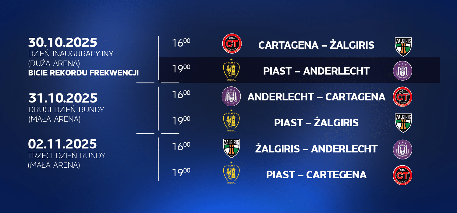 Turniej Main Round Ligi Mistrzów